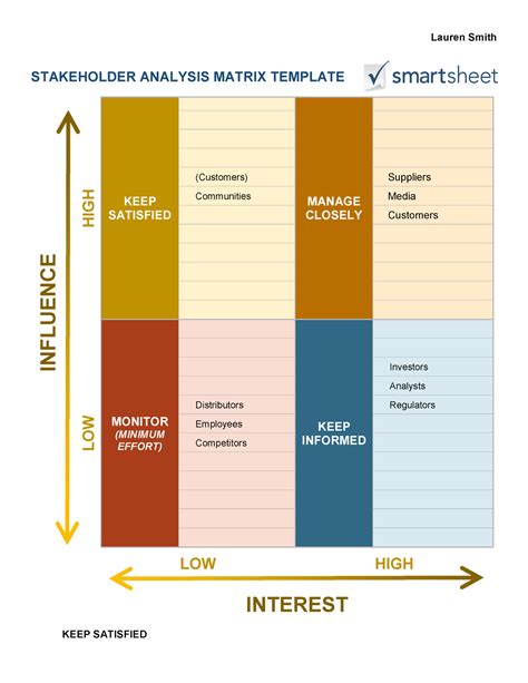 netflix stakeholder analysis.